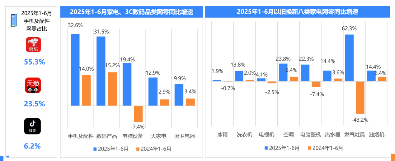 2025年上半年网络零售消费趋势观察：Z世代贡献40%消费力 谷子经济规模近1700亿(图2)