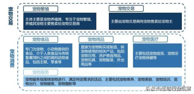 宠物食品：长坡厚雪高成长赛道国产替代龙头梳理(图2)