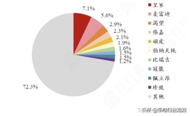 宠物食品：长坡厚雪高成长赛道国产替代龙头梳理(图5)
