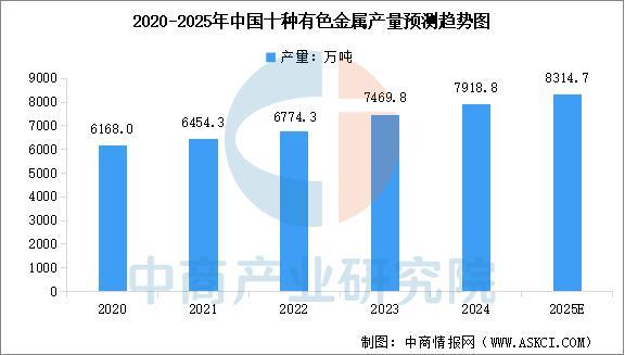 2025年中国宠物用品产业链图谱及投资布局分析（附产业链全景图）(图4)