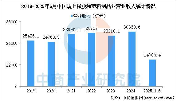 2025年中国宠物用品产业链图谱及投资布局分析（附产业链全景图）(图2)