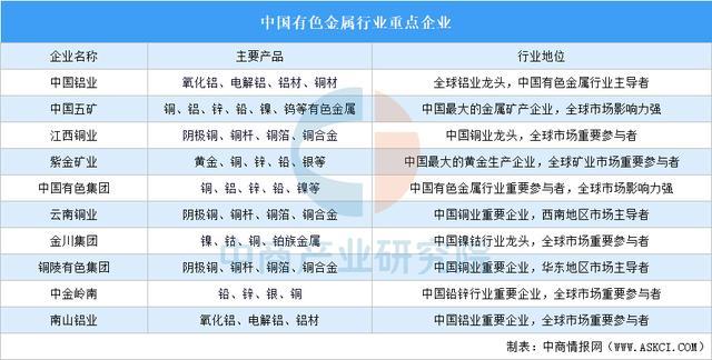 2025年中国宠物用品产业链图谱及投资布局分析（附产业链全景图）(图5)