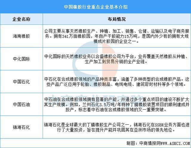 2025年中国宠物用品产业链图谱及投资布局分析（附产业链全景图）(图3)