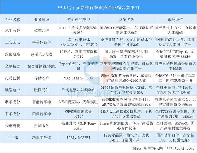 2025年中国宠物用品产业链图谱及投资布局分析（附产业链全景图）(图8)