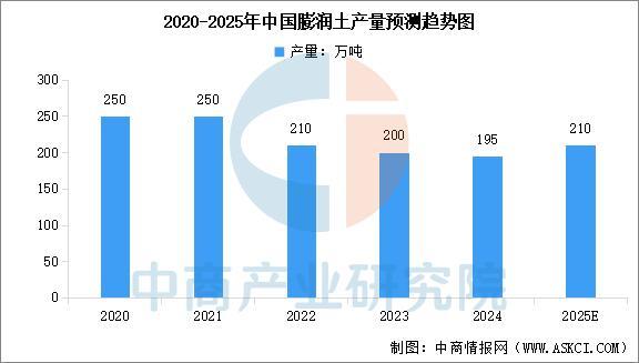 2025年中国宠物用品产业链图谱及投资布局分析（附产业链全景图）(图6)
