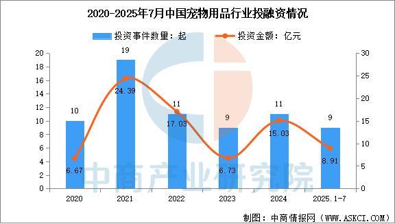 2025年中国宠物用品产业链图谱及投资布局分析（附产业链全景图）(图13)