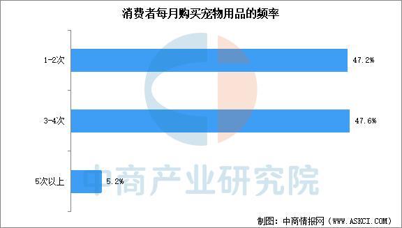 2025年中国宠物用品产业链图谱及投资布局分析（附产业链全景图）(图17)
