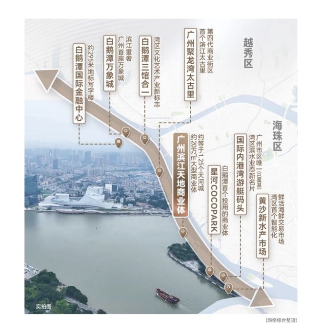 广州滨江天地｜登冠荔湾600万+级奢宅Top1荣列广州Top3原因揭秘(图4)