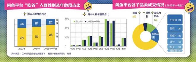 炒股不如“炒谷”？一块“吧唧”被炒到7万元谁在为谷子经济买单？(图3)