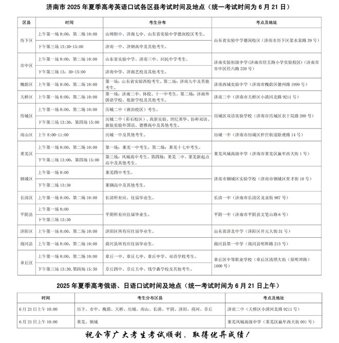 2025山东11市高考外语口语安排(图1)