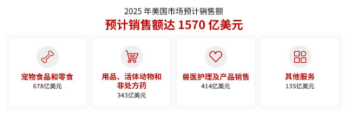 猫主子成为家庭CEO后诞生了这些爆款趋势赛盈分销洞察企业出海的致富机会！(图2)