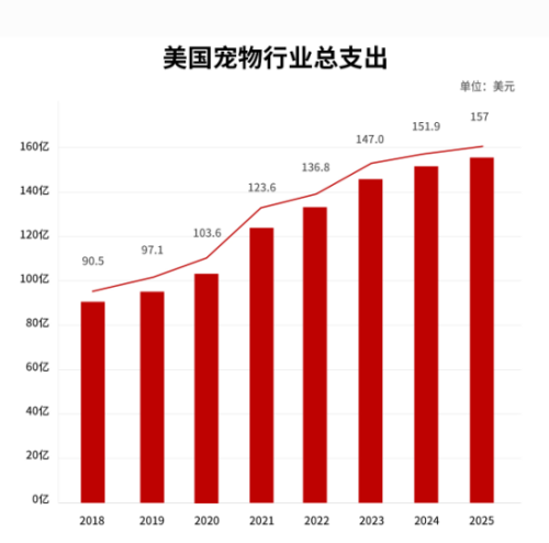猫主子成为家庭CEO后诞生了这些爆款趋势赛盈分销洞察企业出海的致富机会！(图1)