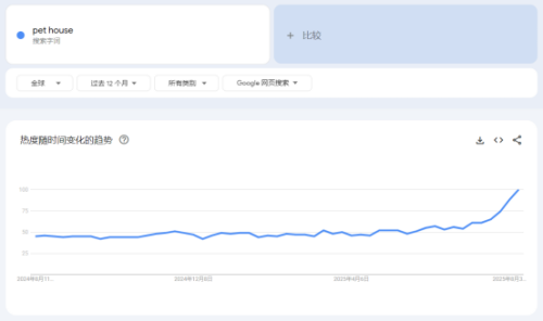 猫主子成为家庭CEO后诞生了这些爆款趋势赛盈分销洞察企业出海的致富机会！(图4)