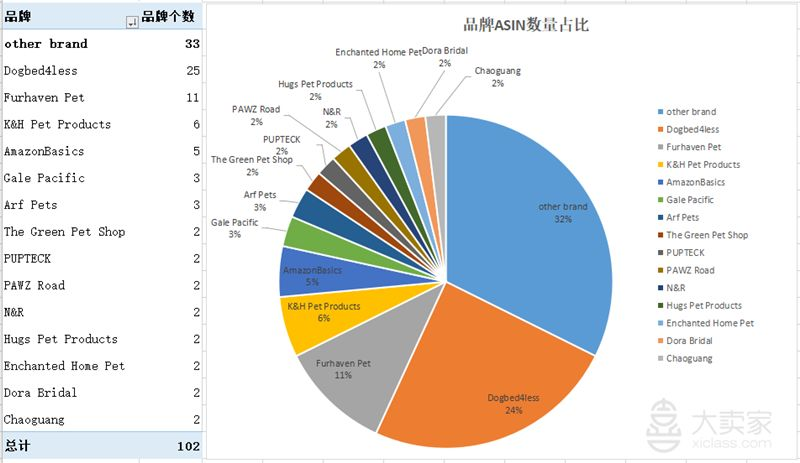 宠物类狗狗冰垫亚马逊美国市场调研报告(图9)