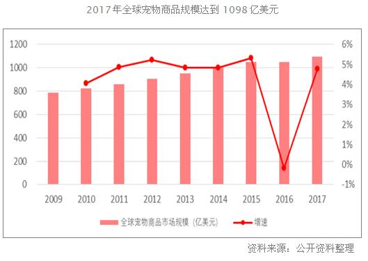 中国宠物垫行业市场现状及未来发展趋势(图1)